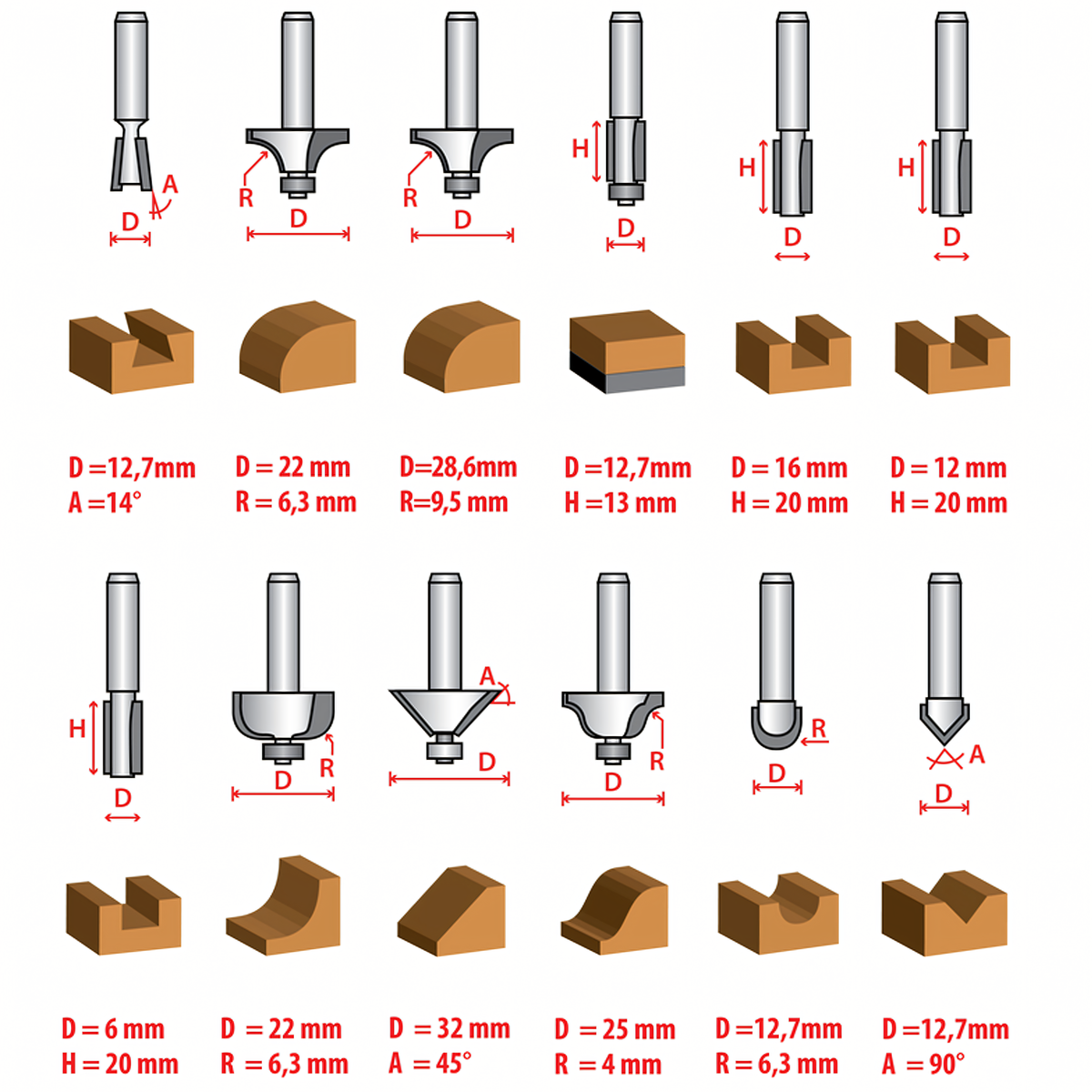 12-osaline kiirtööterasest puidutöötlusfreeside komplekt RC-K-2302 – pilt 5